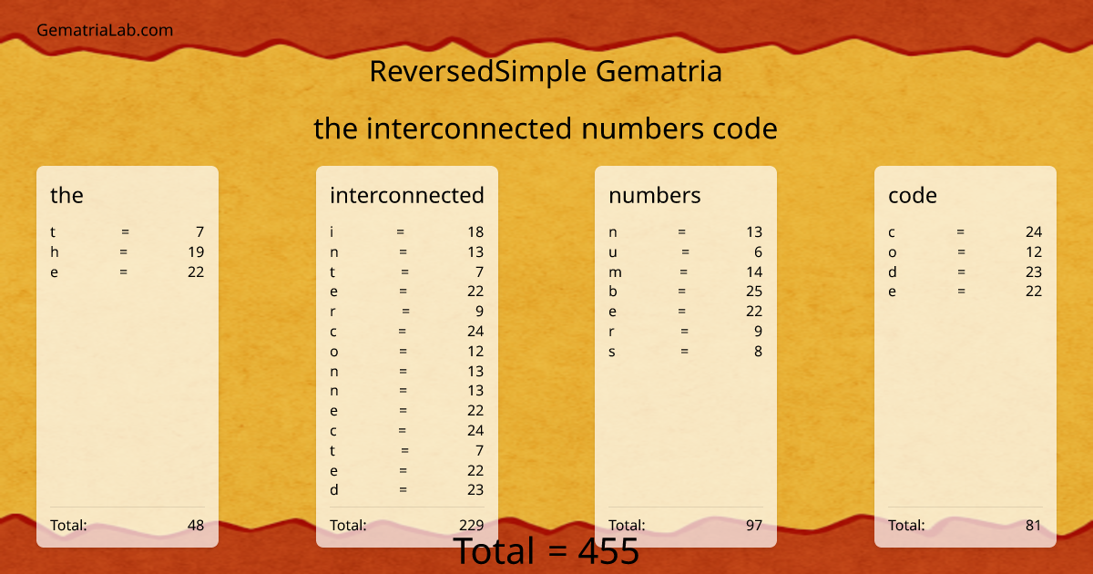 the interconnected numbers code in reversedSimple Gematria